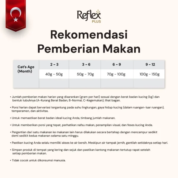 REFLEX PLUS KITTEN FOOD CHICKEN 400g