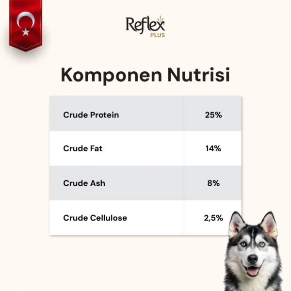 REFLEX PLUS MEDIUM LARGE BREED ADULT DOG FOOD SALMON 12KG