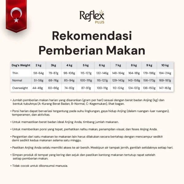 REFLEX PLUS POMERANIAN ADULT 2kg