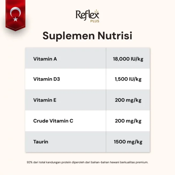 REFLEX PLUS MAINE COON ADULT 1,5kg