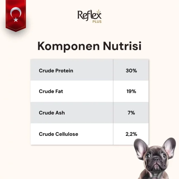 REFLEX PLUS FRENCH BULLDOG PUPPY 1,5kg/8kg