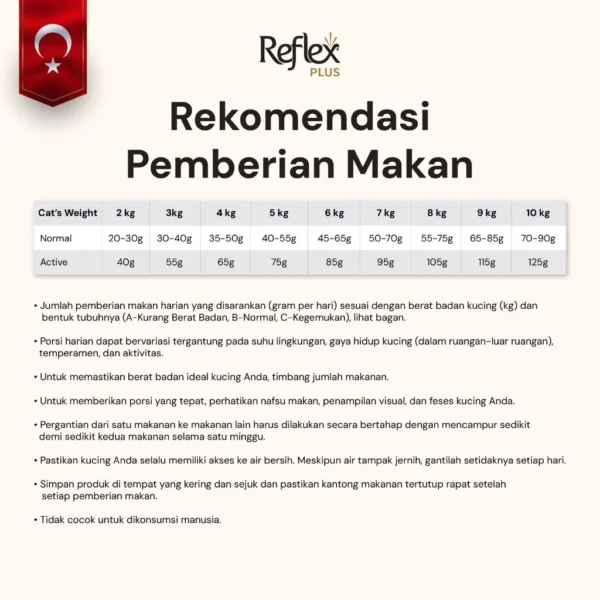 REFLEX PLUS MAINE COON ADULT 1,5kg