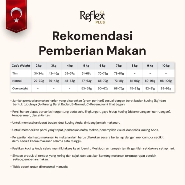 REFLEX PLUS FOR MOTHER & BABY WITH LAMB & RICE 1,5kg/15kg