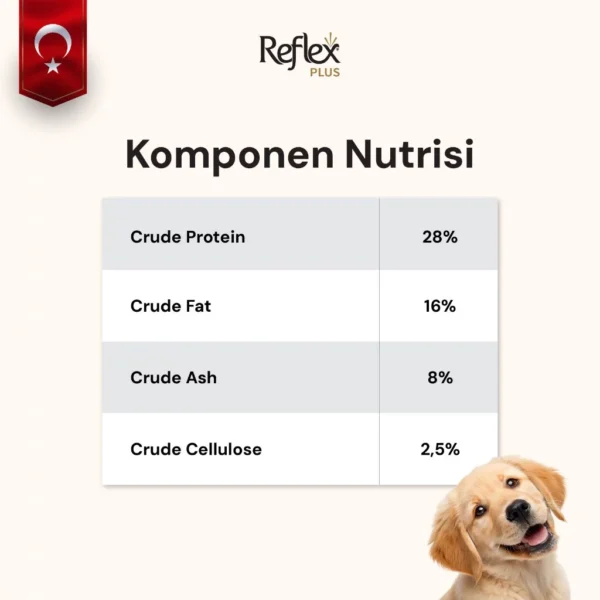 id-11134207-822wj-mlrl9kuotrew70 REFLEX PLUS For MEDIUM & LARGE BREEDS WITH LAMB & RICE KUZUKLU & PIRINCLI JUNIOR DOG FOOD 3kg/15kg