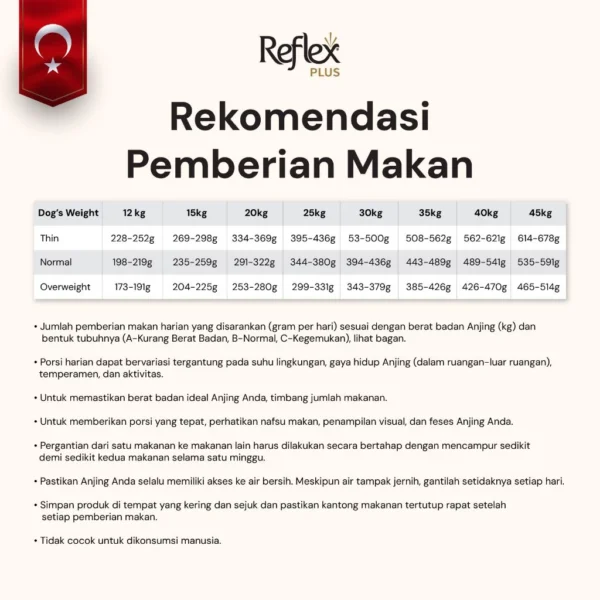 REFLEX PLUS MEDIUM LARGE BREED ADULT DOG FOOD SALMON 12KG