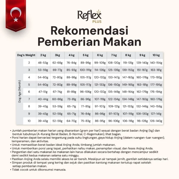 id-11134207-822wk-mlrl9kuov5zc54 REFLEX PLUS For MEDIUM & LARGE BREEDS WITH LAMB & RICE KUZUKLU & PIRINCLI JUNIOR DOG FOOD 3kg/15kg