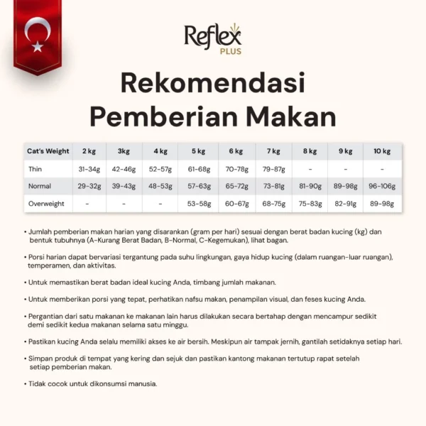 REFLEX PLUS ADULT CAT FOOD SKINCARE SALMON 1,5kg/15kg