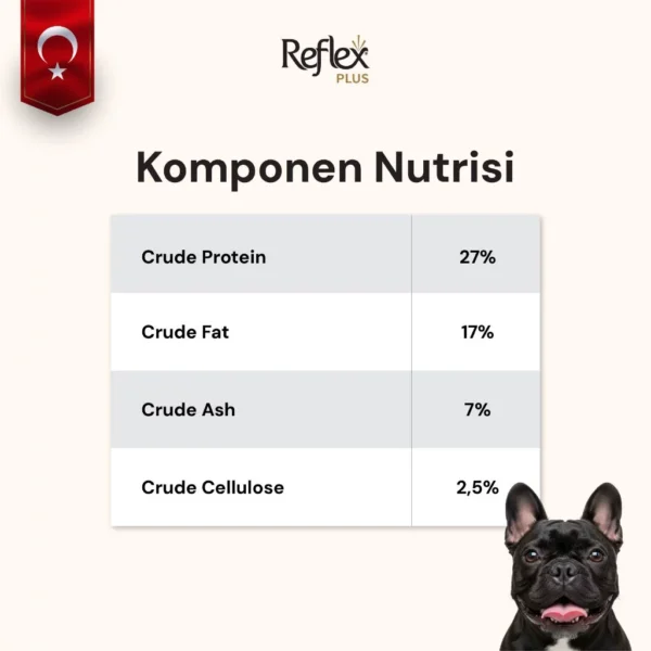 REFLEX PLUS FRENCH BULLDOG ADULT 3kg/8kg