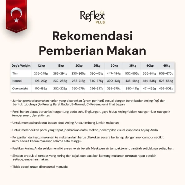 REFLEX PLUS MEDIUM LARGE BREED SENIOR DOG FOOD LAMB AND RICE 12KG