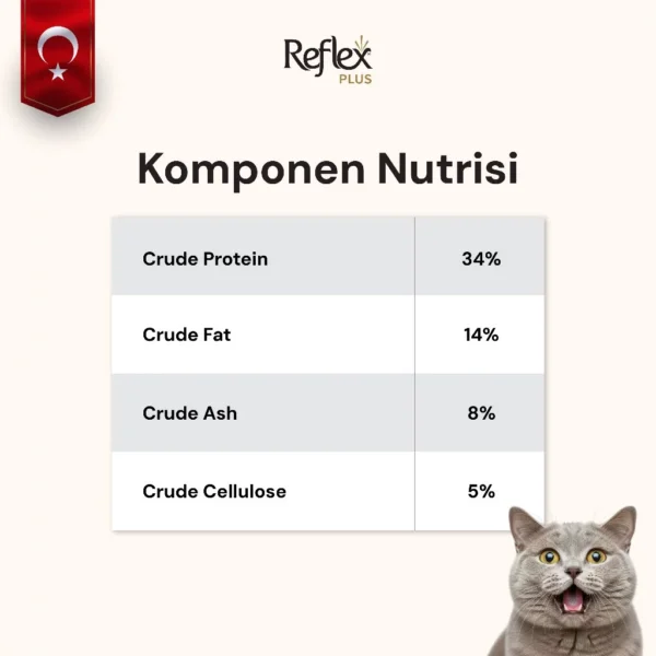 REFLEX PLUS ADULT CAT FOOD STERILISED WITH SALMON 1,5kg