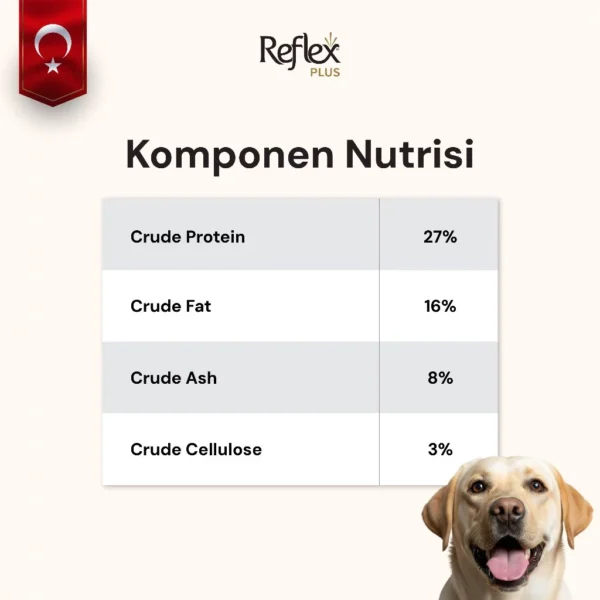 REFLEX PLUS MEDIUM LARGE BREED SENIOR DOG FOOD LAMB AND RICE 12KG