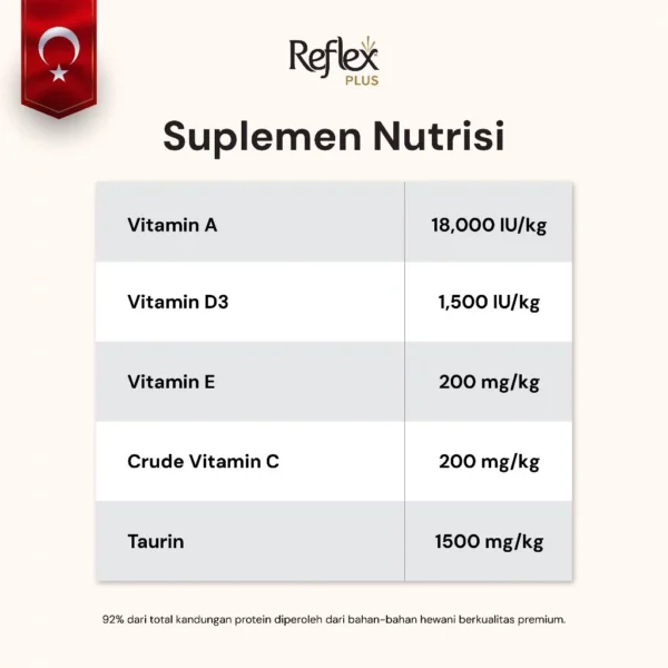 id-11134207-822wq-mlvlzjmsadqnf0 REFLEX PLUS PERSIAN KITTEN 1,5kg/8kg