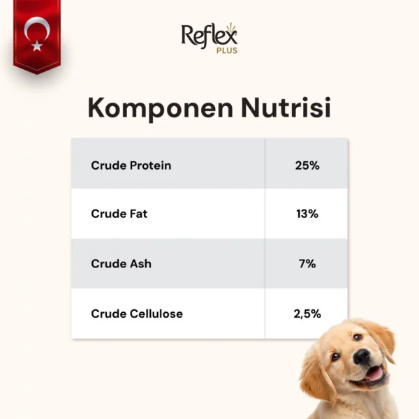 id-11134207-822wr-mlrloc9kcidfb3 REFLEX PLUS MEDIUM LARGE BREED JUNIOR DOG FOOD LAMB AND RICE 12KG