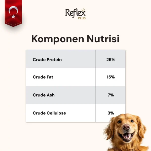 id-11134207-822wr-mlsuolk3474525 REFLEX PLUS GOLDEN RETRIEVER ADULT 8kg