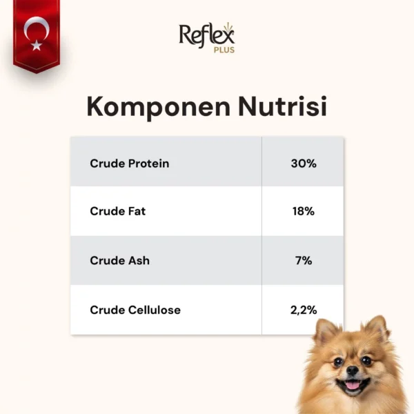 id-11134207-822ws-mlrvz90dx2ir0b REFLEX PLUS POMERANIAN PUPPY 1,5kg