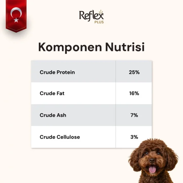 id-11134207-822wt-mlsubhkzherka4 REFLEX PLUS MALTESE ADULT 2kg