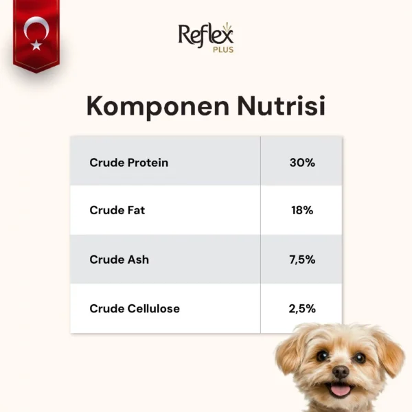 REFLEX PLUS MINI SMALL BREED PUPPY DOG FOOD LAMB AND RICE 3KG