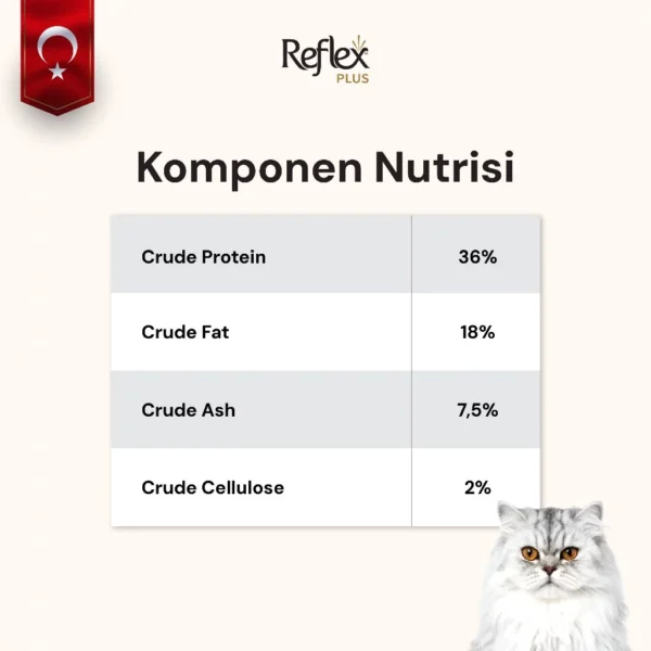 id-11134207-822wt-mlvlzjmsbsb3c8 REFLEX PLUS PERSIAN KITTEN 1,5kg/8kg