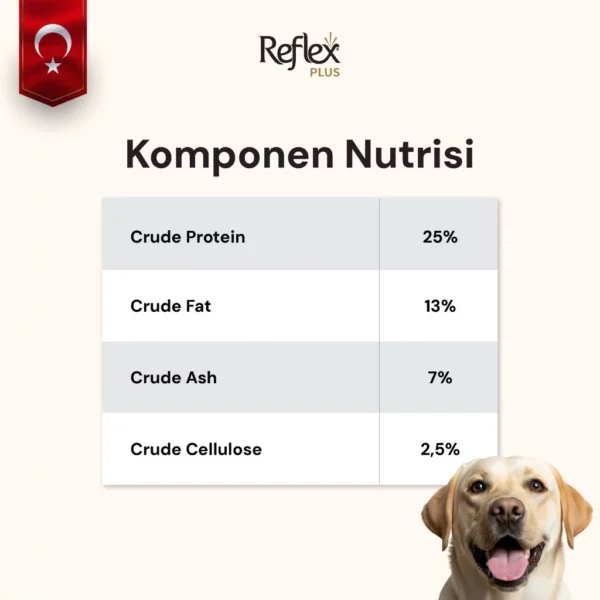 REFLEX PLUS For MEDIUM & LARGE BREEDS WITH LAMB & RICE ADULT DOG FOOD 3kg/15kg