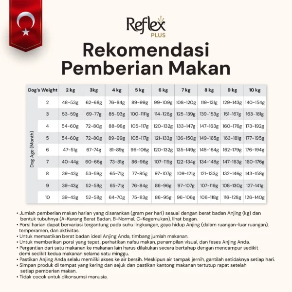 REFLEX PLUS MINI SMALL BREED PUPPY DOG FOOD LAMB AND RICE 3KG